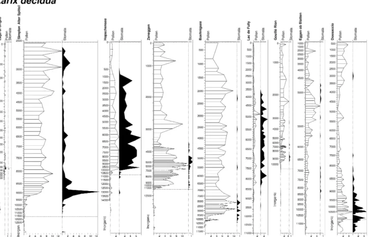 Fig. 7 The relationship of absolute, empirical and rational limits to apparent regional and apparent local presence and to population expansion, respectively