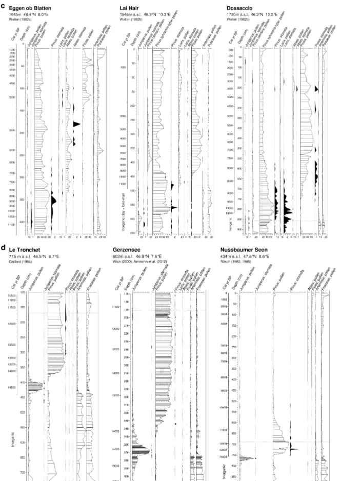 Fig. 5 continued