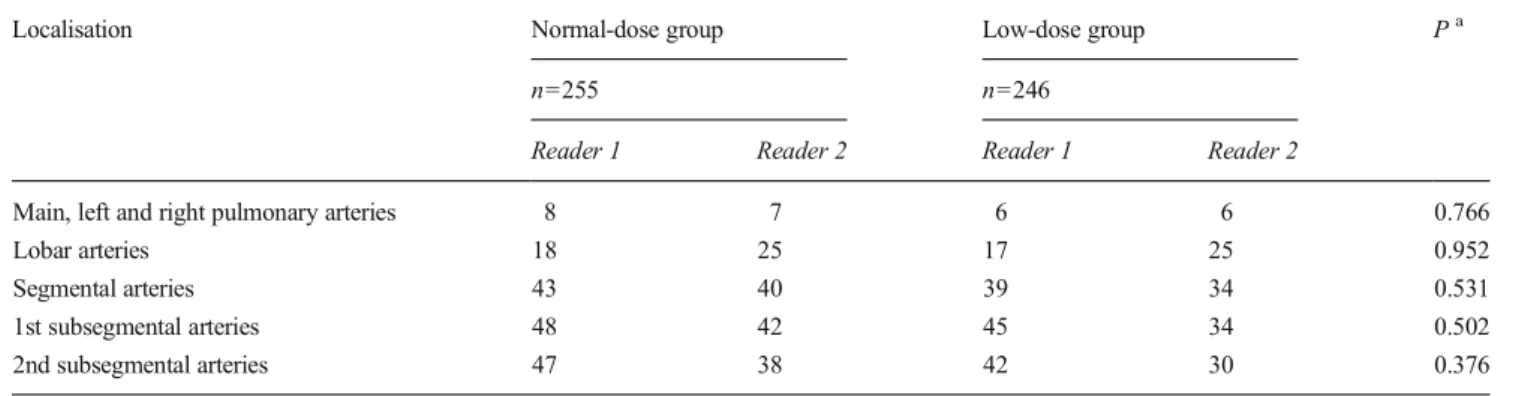 Table 1 Descriptive statistics of demographic and morphological data of 501 study patients All patients Patients grouped by body weight