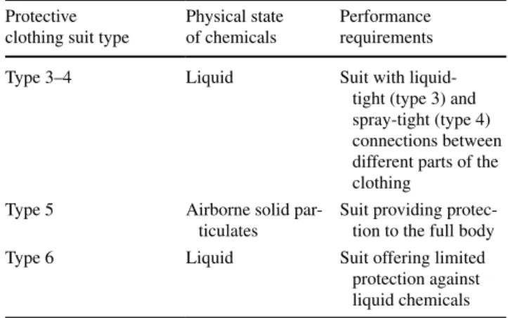 Table 2   The classification of the common protective clothing suit  types recommended for agricultural workers (European standards)