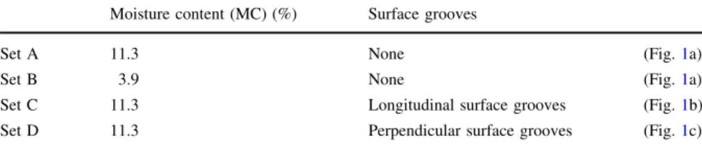 Table 1 Sets of specimen surface conditions for experimental investigations Moisture content (MC) (%) Surface grooves