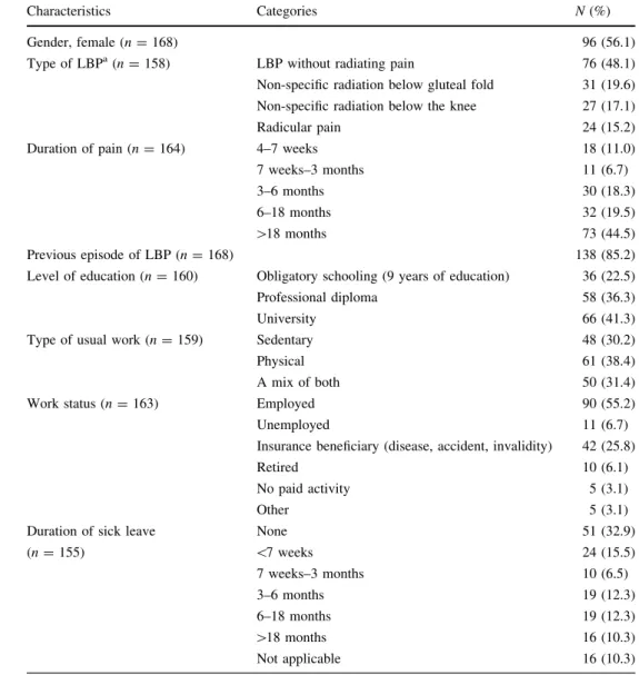 Table 1 Baseline characteristics of patients (n = 168)