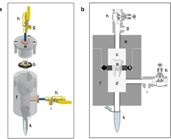 Fig. 2 Stepwise temperature control; a Split chamber mounted in the testing inner isolation room.