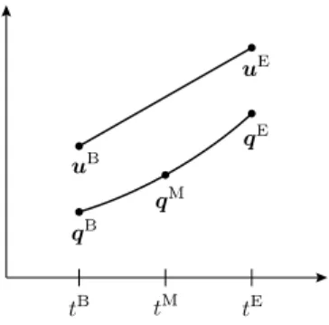 Fig. 10 Illustration of the midpoint scheme