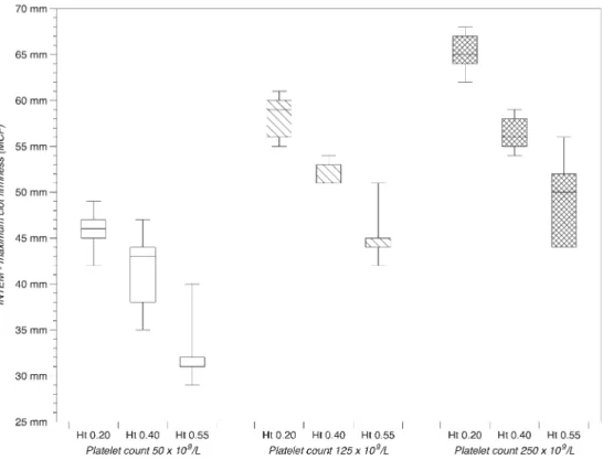 Fig. 1 Changes of