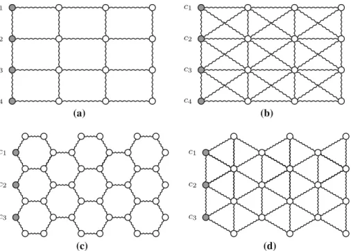 Fig. 6. Four networks that are controllable by their topology alone, regardless of the potentials (as long as they are polynomials of degree at least 3)