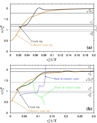 Fig. 15). Thus, a detached contact zone is caused by a Rayleigh disturbance emerging up at the surface of the material whose particle displacements are in the  oppo-site direction compared to the front propagation