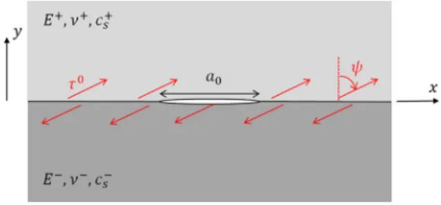 Fig. 1 Geometry of the dynamic fracture problem