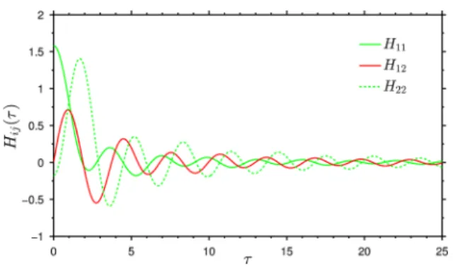 Figure 2 illustrates the shapes of the different kernels for a material with ν = 0.35.