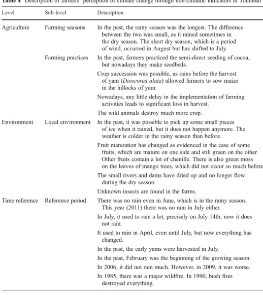 Table 4 Description of farmers ’ perception of climate change through non-climatic indicators in Toumodi