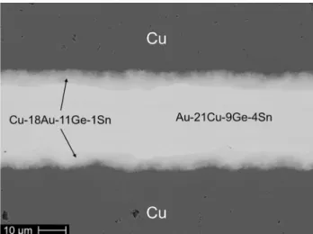 Fig. 9 Microstructure of a Ni/Au-13.7Ge-15.3Sn/Ni joint