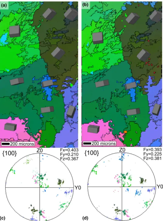 Fig. 10. Orientation map and discrete pole figure of Sn in SAC405 joint (a, c) in as-soldered condition and (b, d) after 296 h ageing at 150 °C, indicating a large and stable crystalline grain structure.