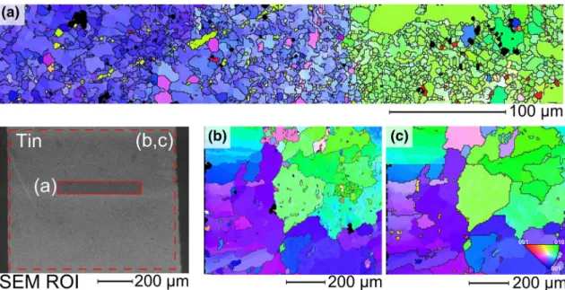 Fig. 14. Orientation map of b-tin in (a) as-soldered condition and after (b) 144 h and (c) 296 h at 150 °C, indicating a considerable grain growth during annealing.