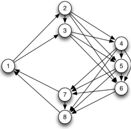 Fig. 7 Counterexample for probability inequalities