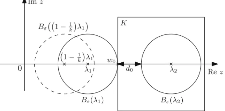 Figure 1. The choice of K