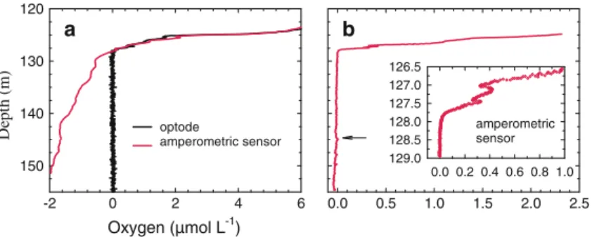 Fig. 4 Lake Lugano, October 27, 2009: Signal drift before (a, 10 m &amp;5 min) and after (b, 10 m &amp;9 min)