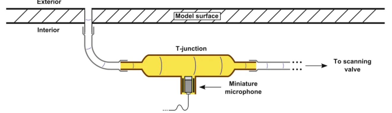 Fig. 2 Sketch of the reconstruction process in three steps