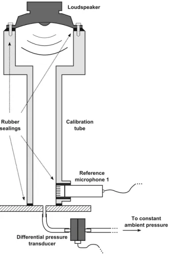 Fig. 3 Disposition of the elements for the estimation of the infrasound response of the reference microphones, see Fig