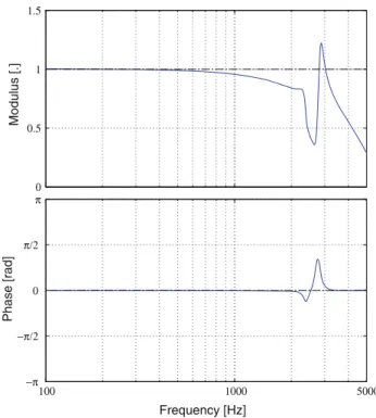 Fig. 6 TF ref!surf setup detail, see Fig. 2