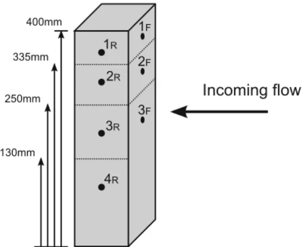 Table 2 Measured characteristics of the elastic structure
