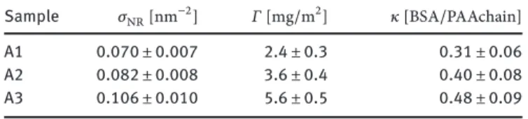 Table 4: Number 