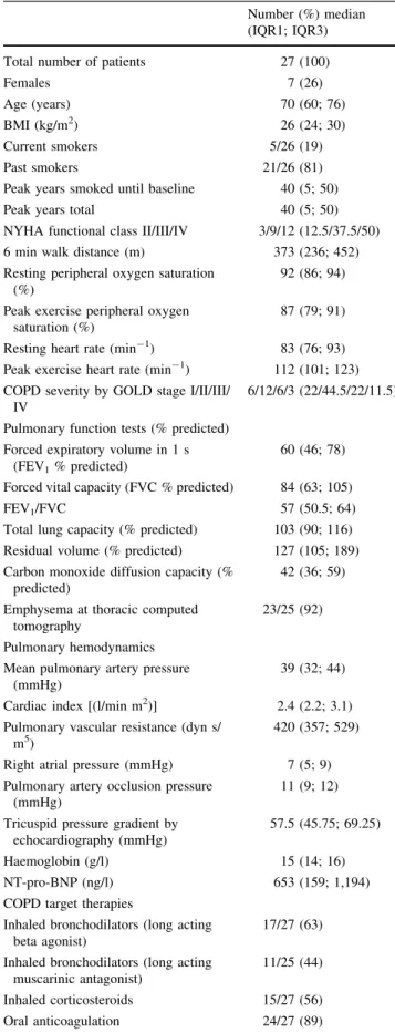 Table 2 Pulmonary hypertension- target therapies started at baseline and maximal therapy