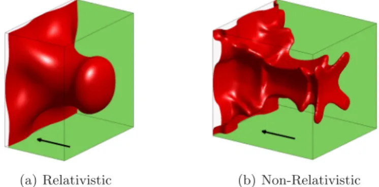 Fig. 5. Snapshots of the spikes in the 3D shock tube Richtmyer-Meshkov instability with square cross section when the pre-shock density ratio is 28 and the Mach number is 2.4 at time t = 570 for (a) relativistic and (b) non-relativistic cases