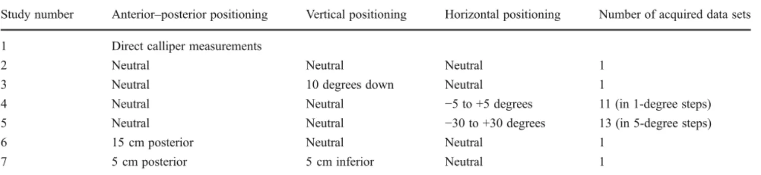 Table 1 Data acquisition protocol according to Lübbers et al. [16]