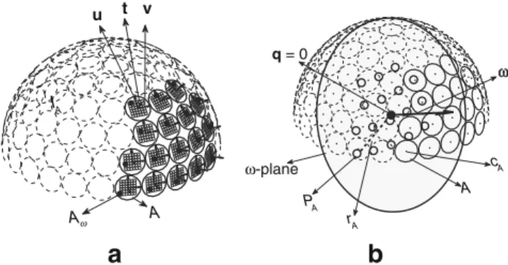 Figure 2 Pixelized hemispherical surfaces S d with N θ = 16 latitude pixels and N φ = 16 longitude pixels (total of 256 pixels) using a equiangular and b constant pixel density pixelization.