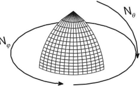 Figure 5 Refined pixelization scheme with N θ = 16 latitude pixels and N φ = 16 longitude pixels