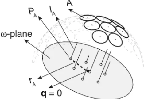 Figure 6 Projections of camera centers onto the orthographic plane.