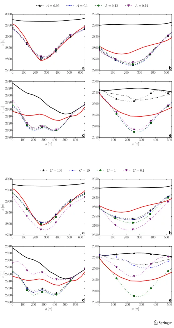 Fig. 10 Subglacial topography estimation with the shape optimization algorithm for various values of the rate factor A (in bar − 3 a − 1 ), surface mass–balance parameters m 1 = m 2 = 0.0088 w.e.a − 1 , z ELA = 2, 937 m and no sliding.