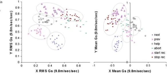 Table 2 Classification error (percentage) on gesture recognition using 8 classifiers