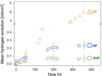 Table I. The use of XHP-Mg and ultrapure Zn and Ca (see the ‘‘Methods’’ section) for the XHP ZX50 synthesis results in a reduction of the trace element content by a factor of about 100.