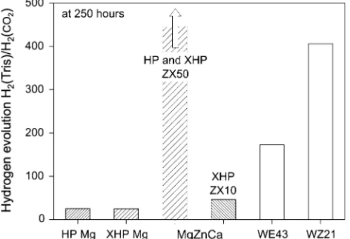 Figure 6a illustrates the constitution of Mg–Zn–