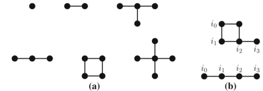 Fig. 2 a All possible subgraphs γ of the two-dimensional grid that can potentially yield l-stable configu- configu-rations