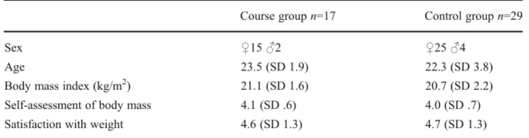 Table 3 Group comparisons of the two conditions (course vs. control group)