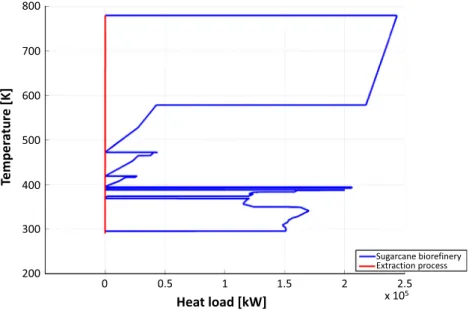 Fig. 7 Economic potential of the four scenarios evaluated I—
