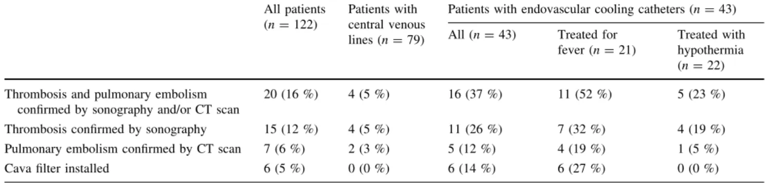 Table 2 Labor parameters analyzed Fibrinogen median for day 11–15 (g/l)