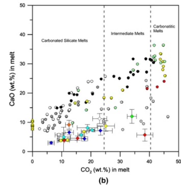 Fig. 6 a Measured SiO 2 content versus estimated CO 2 content.