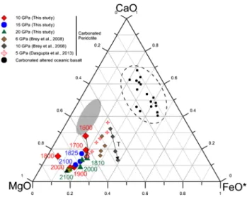 Figure 8a shows that the temperature difference between the T–F trends defined for volatile-free peridotite (Zhang and Herzberg 1994; Herzberg and Zhang 1996;