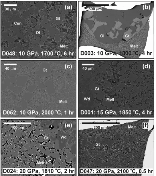 Fig. 1 Backscattered electron (BSE) images of run products in ACP bulk composition. Gt garnet, Ol olivine, Wd wadsleyite, Cen clinoenstatite, Melt carbonated silicate melt