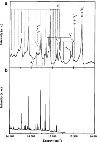Fig. 5: Steady-state fluorescence spectrum of C 70  in solid neon for excitation at (a) 470 nm (21 277 cm –1 ) above the S 2  state, and  (b) 644.16 nm (15 524 cm –1 ) at the electronic origin of the S 1  ( 1 A 2 ′) state