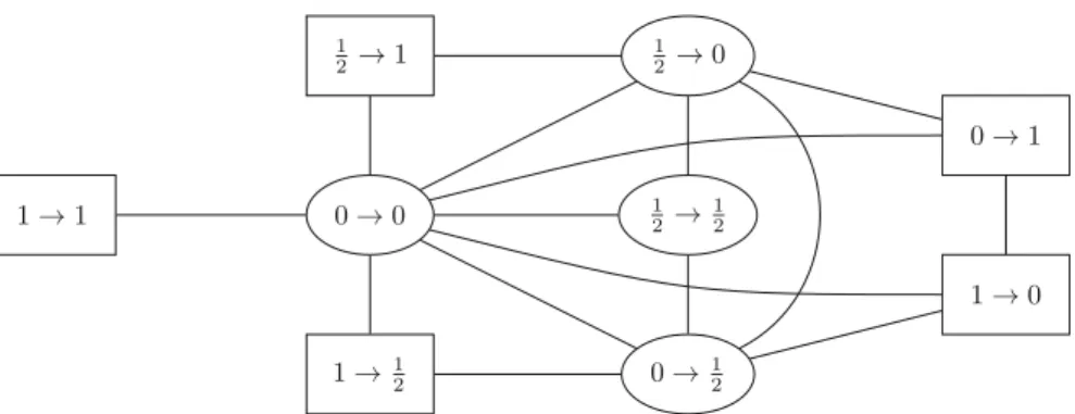Fig. 6 The edges that can potentially occur in G, according to the partition of V into subsets V i j , i , j ∈ 