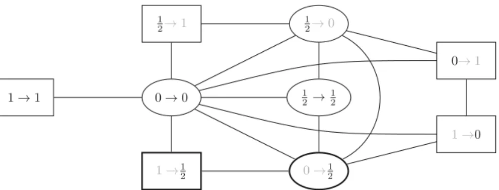 Fig. 8 The second block of transitions yields vertex x t 2 . For each subset V i j with i = j , in the label