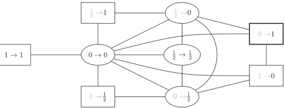 Fig. 10 The fourth block of transitions yields vertex x t 4 = x  . For each subset V i j with i = j , in the label