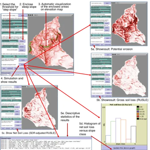 Fig. 3 LAPMAT ’ s Graphical User Interface (GUI) designed to: input data, visualize inputs, adjust coefficients, select simulation options, run simulations and display and visualize results in different forms