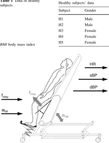 Fig. 1 Measurement setup with the actuated tilt table and the input variables tilt angle a tilt and stepping frequency f step 