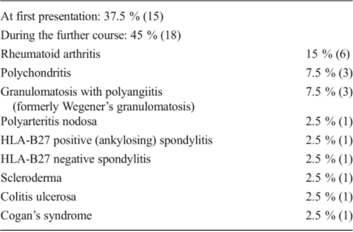 Table 3 Association of scleritis with systemic disease At first presentation: 37.5 % (15)