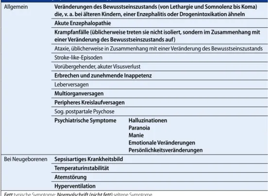 Tab. 1 Klinische Symptome bei akuter Hyperammonämie (Mod. nach [1])